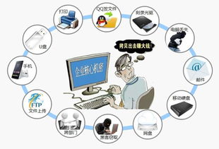 計算機網絡技術在企業數據與商業機密防護中的實踐策略
