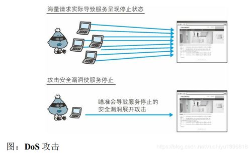 計(jì)算機(jī)網(wǎng)絡(luò)中的Web攻擊技術(shù)及其防御策略